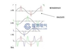 三相不平衡的概念，危害及解決方法（三）
