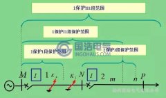 繼電保護(hù)—三段式過(guò)電流保護(hù)原理解析（三）