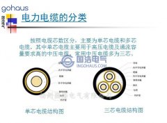 電力電纜線路局放實(shí)驗(yàn)與檢測技術(shù)分享（一）