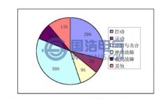 高壓開(kāi)關(guān)柜的故障特征及原因分析