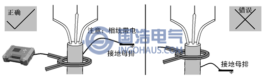 運(yùn)行電纜卡鉗耦合法(卡電纜本體)