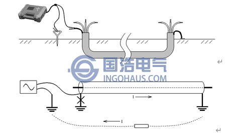 護層-大地接線法