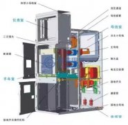 TEV檢測(cè)法的理論簡(jiǎn)介
